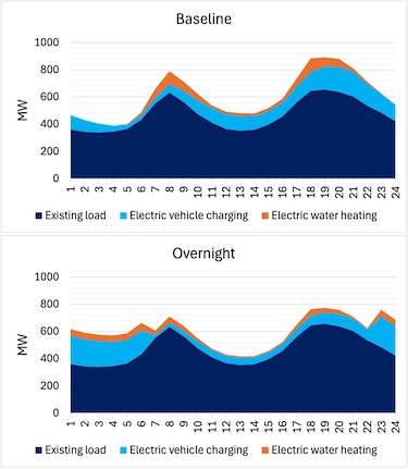 Electrified Cities